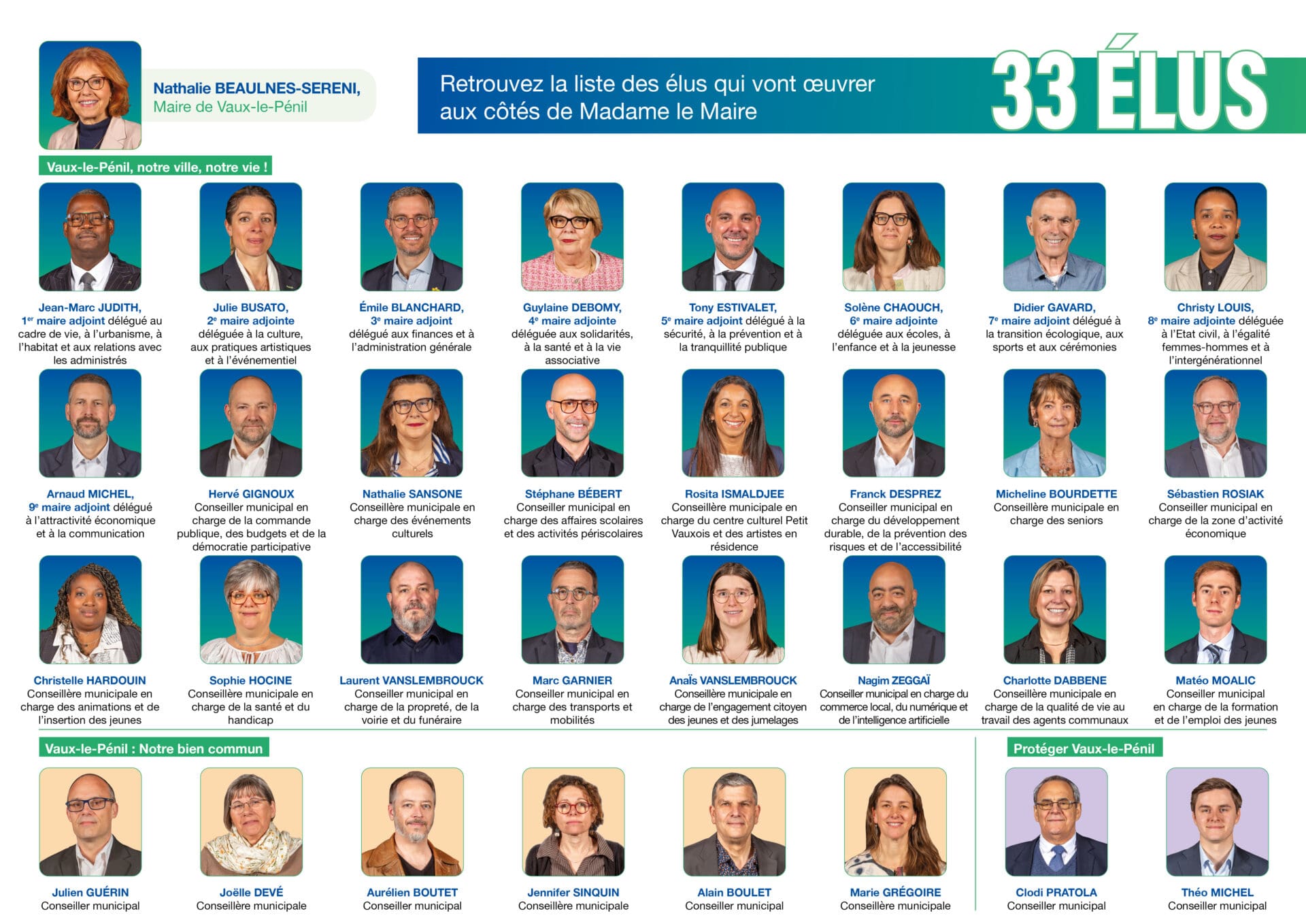 Lettre du Maire d'avril 2026 - Portraits des élus - Mairie de Vaux-le-Pénil
